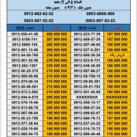 09122100583|سیم‌کارت|فردیس, فردیس|دیوار
