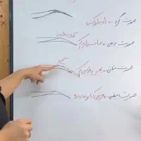 تخفیف آموزش تخصصی اصلاح
