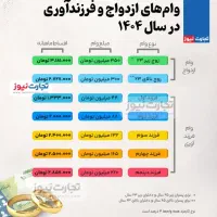 خرید و فروش تمام وامها