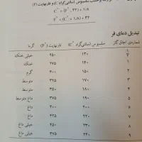 کتاب به یاد ماندنیهای ایران|کتاب و مجله آموزشی|تهران, دهقان|دیوار