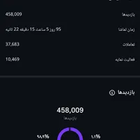 تولید محتوا و ادمینی /با تخفیف/پذیرش محدود|خدمات رایانه‌ای و موبایل|یزد, |دیوار