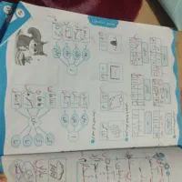 تدریس اول دبستان