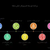 توسعه کسب و کار|خدمات آموزشی|تهران, ارامنه|دیوار
