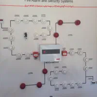 نصب اعلام حریق