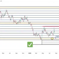 اموزش حرفه ای ترید
