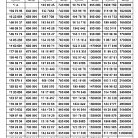 بزرگترین بورس سیمکارت 0912 ( نقد و اقساط )