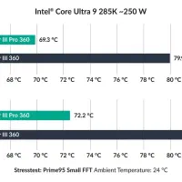 خنک کننده Arctic Liquid Freezer III Pro 360 ARGB|قطعات و لوازم جانبی رایانه|تهران, امانیه|دیوار