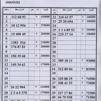 0912.588.0.297 دفترپیشخوان دولت|سیم‌کارت|تهران, امام حسین|دیوار