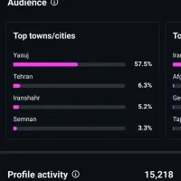 پیج واقعی اینستاگرام 20K|لوازم جانبی موبایل و تبلت|یاسوج, |دیوار