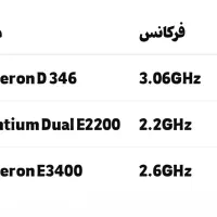 CPU LGA775|قطعات و لوازم جانبی رایانه|گرمه, |دیوار