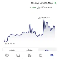 طلا جایزه بگیر