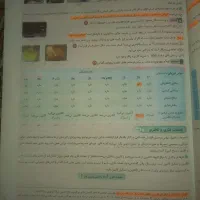 کتاب شیمی یازدهم میکرو قرن جدید گاج|کتاب و مجله آموزشی|تهران, کرمان|دیوار
