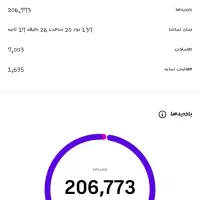اکانت اینستا 4k