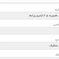 فروش حواله خودرو جانبازان ۵۰ درصد