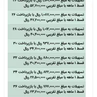 فروش امتیاز وام مهر اردکان