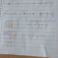 خط رند