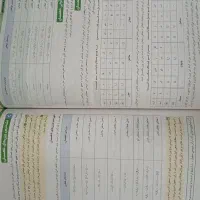 کتاب های درسی و تستی جامع انسانی تمیز|کتاب و مجله آموزشی|شریفآباد, |دیوار