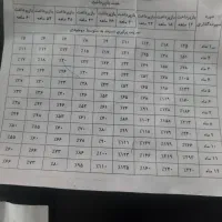فروش وام مهربانی بانک مسکن ، ۴درصد ، یکساله