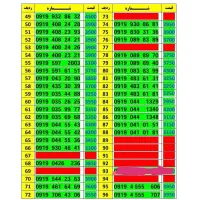 0919،408،1378|سیم‌کارت|تهران, حافظیه|دیوار