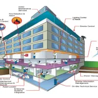 پیمانکاری تاسیسات الکتریکی و مکانیکی و دکوراسیون