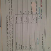 سمند X7 بنزینی، مدل ۱۳۸۲|خودرو سواری و وانت|سنندج, |دیوار