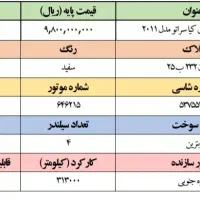 مزایده یک دستگاه خودروی سواری کیا سراتو|خودرو سواری و وانت|اهواز, کیانپارس |دیوار