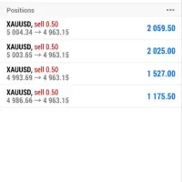 آموزش ترید طلا/استراتژی تست‌شده/تخفیف ویژه سال نو