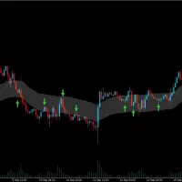 اندیکاتور شخصی فارکس کریپتو طلا بورس ترید