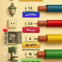 تاسیسات ساختمانی ملکزاده|خدمات پیشه و مهارت|سراوان, |دیوار