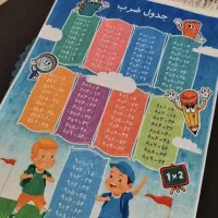 جشنواره تخصصی فرش کودک از ۲۲شهریور تا ۵مهر|فرش|نیشابور, محله میدان باغات|دیوار