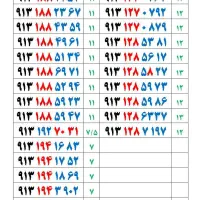 913.118.57.48|سیم‌کارت|اصفهان, ملک|دیوار