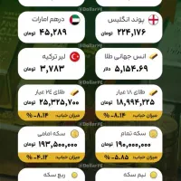 خط سیم کارت همراه اول فروشی 0915 / 3696 / 7 / 96