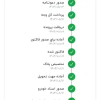 ماشین صفر خشک|خودرو سواری و وانت|شیراز, یخ سازی|دیوار
