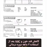 کنترل قند خون، بدون دارو، باروش طبیعی و مطمئن|خدمات آرایشگری و زیبایی|سنندج, |دیوار