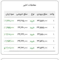 آموزش چارت خوانی بازارهای مالی