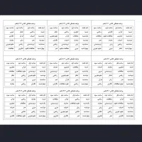 تایپ اکسل پاورپوینت|خدمات رایانهای و موبایل|شیراز, زرگری|دیوار