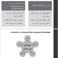 خدمات پاورپوینت و تایپ ... تحویل سریع و کار تمیز|خدمات رایانه‌ای و موبایل|زابل, |دیوار
