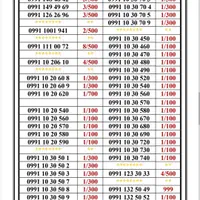 0991-130.50.90|سیم‌کارت|تهران, اسکندری|دیوار