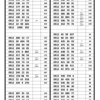 سیمکارت ۰۹۱۲