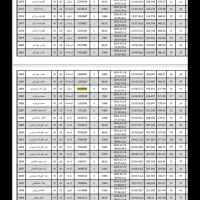 کبوتر پلاکی ثبتی|پرنده|ملکشاهی, |دیوار