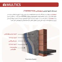 اندود حرارتی جایگزینی جدید برای سیمان کاری|خدمات پیشه و مهارت|یزد, |دیوار