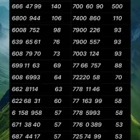 ۰۹۱۲.۳۳۷.۶۲۰۰|سیم‌کارت|تهران, نازی‌آباد|دیوار