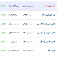 تارا v1p مدل ۱۴۰۴ صفر کیلومتر سفید مرودشت|خودرو سواری و وانت|مرودشت, فاز اول شهرک فرهنگیان|دیوار