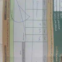 النگو آینه ای|جواهرات|قم, زند آباد|دیوار