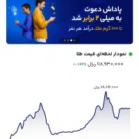 میلی بزن کسب درامد کن