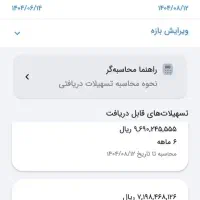 امتیاز وام مهربانی پایین ترین قیمت هر روزه