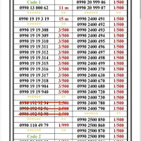 0990-75.75.055|سیم‌کارت|تهران, اسکندری|دیوار