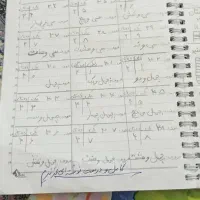 تدریس خصوصی پایه ابتدایی