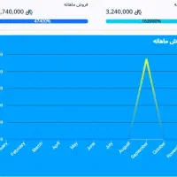 نرم افزار مدیریت کلینیک-نرم افزار مدیریت مطب-پذیرش|خدمات رایانهای و موبایل|شیراز, میرزاکوچک خان|دیوار