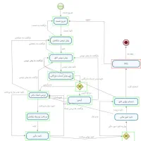 کافی نت مهر خدمات بازرگانی و اینترنتی